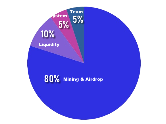 Tokenomics